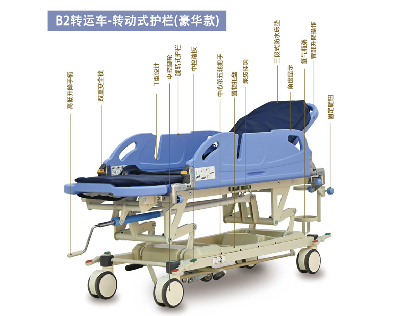 B2 轉(zhuǎn)運(yùn)車轉(zhuǎn)動(dòng)式護(hù)欄（豪華款）